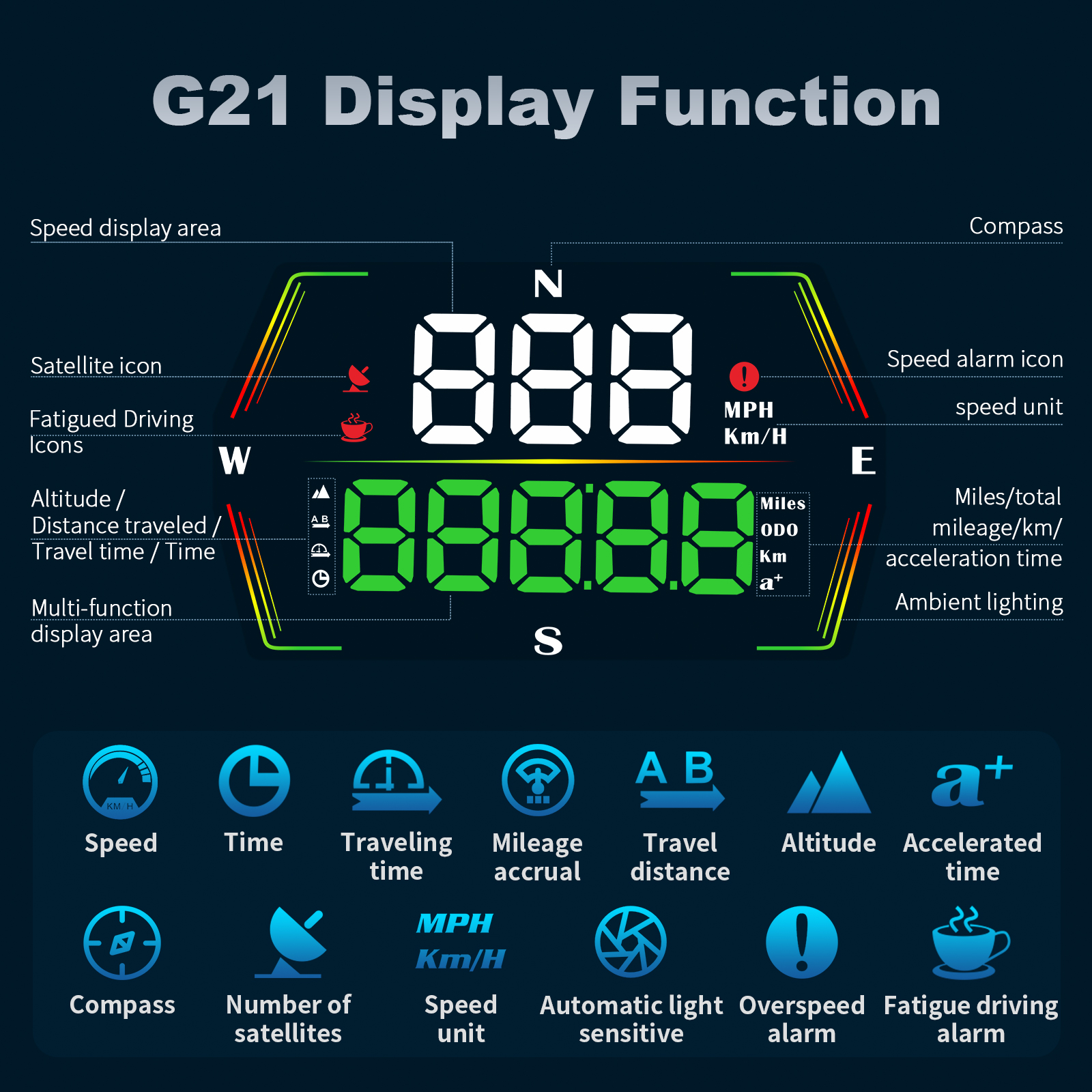 HUD G21 Head up Display Car Di – обзор и цена Anemometer Wind Speed