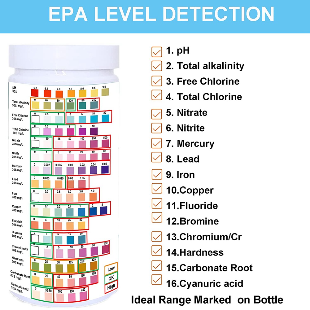 Water Testing Strips for Drink – обзор и цена Water Testing Kit
