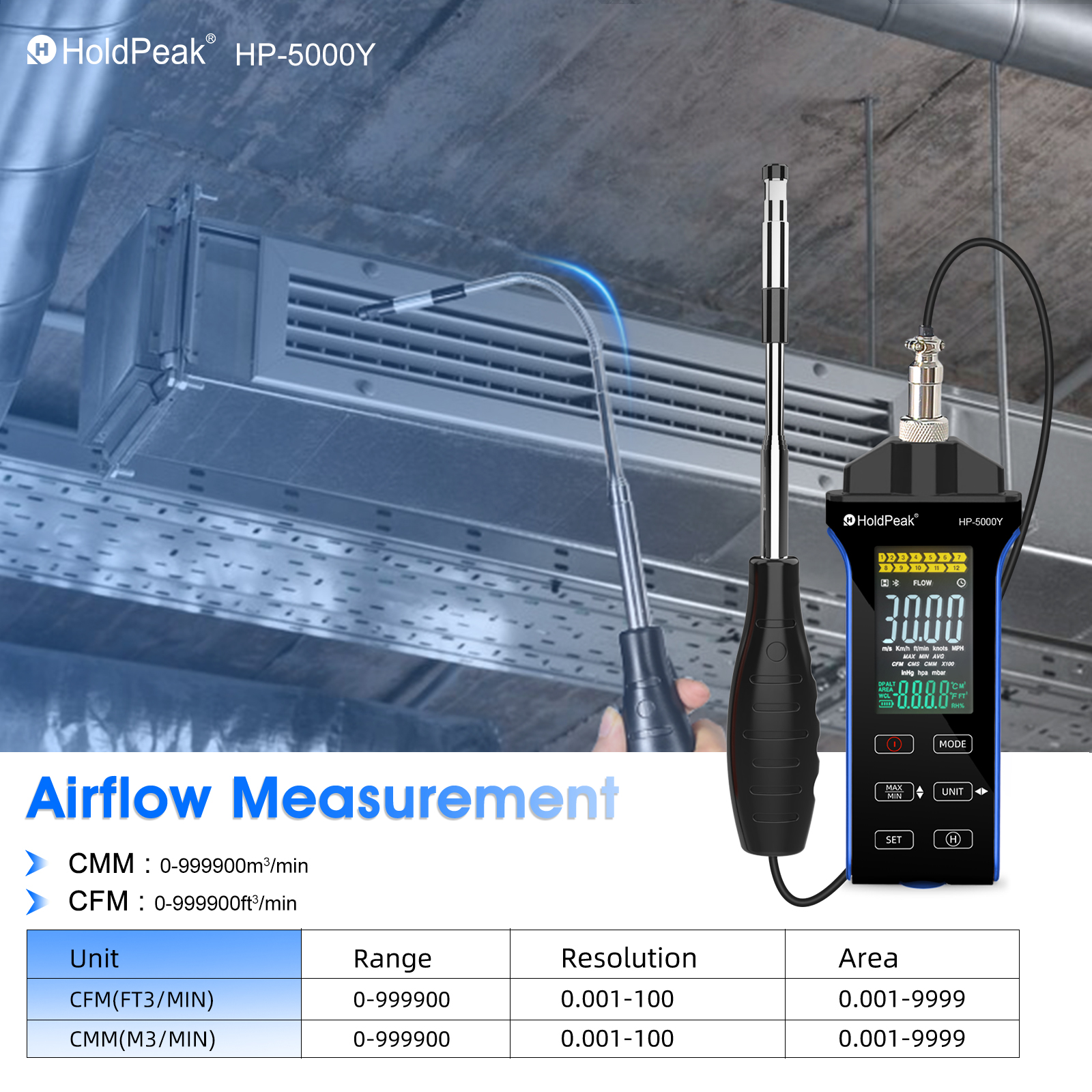 Anemometer Hot Wire Wind Speed – обзор и цена Anemometer Wind Speed